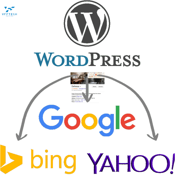 Ping-Search-Engines