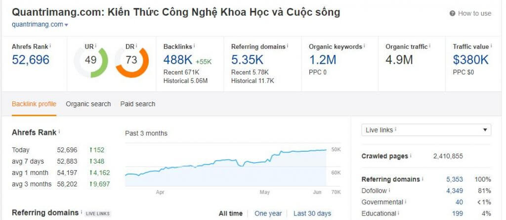 backlink lien quan