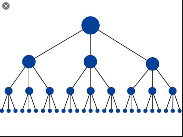 backlink pyramid