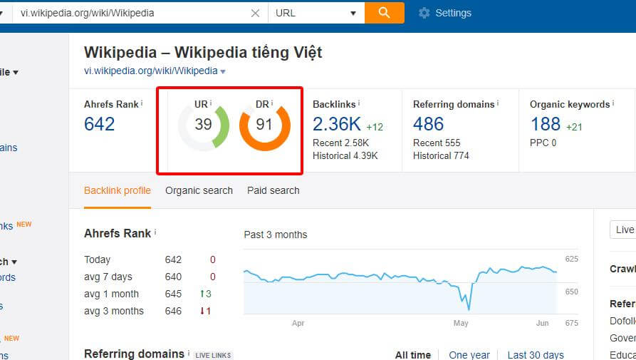 backlink trust cao