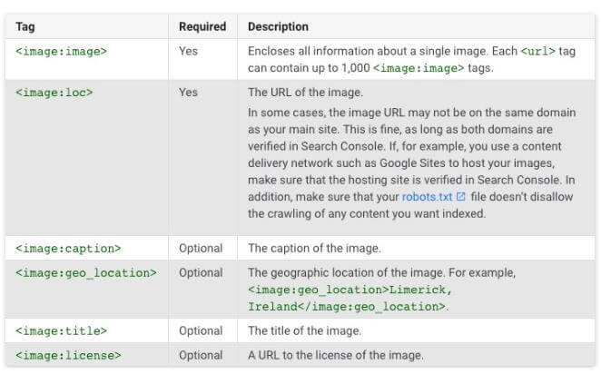 sitemap anh