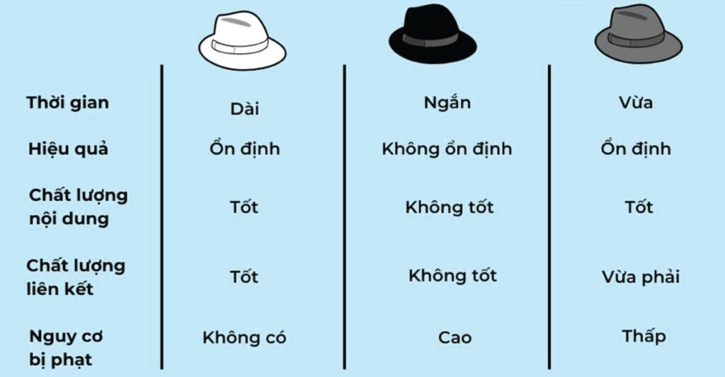 seo mũ đen
