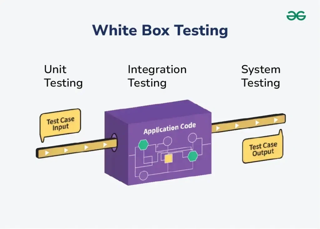White box testing