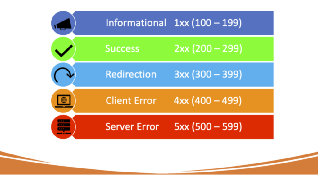 HTTP Status Code