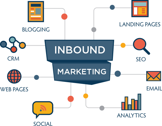 Inbound marketing