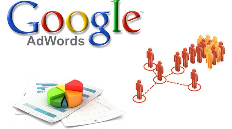 quảng cáo Google Adwords